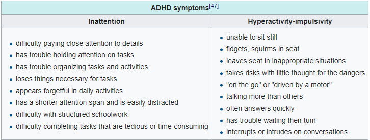 Adhd Symptoms